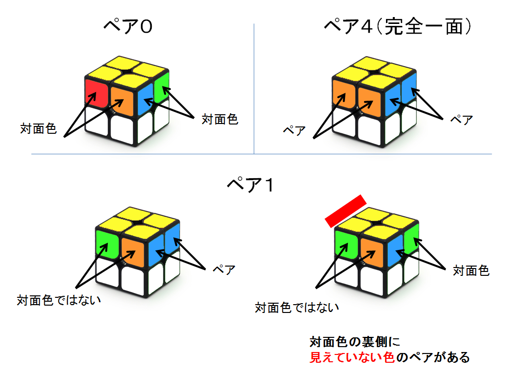 キューブ 2x2 ルービック ２×２×２ルービックキューブ攻略法 :
